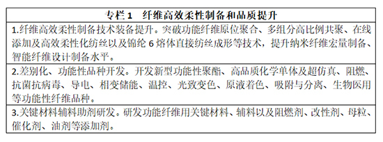 化纖工業(yè)邁向綠色智能之路 從指導(dǎo)意見(jiàn)看建筑智能化工程新機(jī)遇